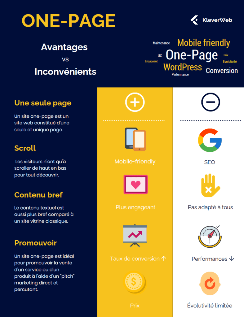 Infographie avantages vs inconvénients d'un site one-page